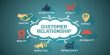 Benefits of Customer Relationship Management (CRM)