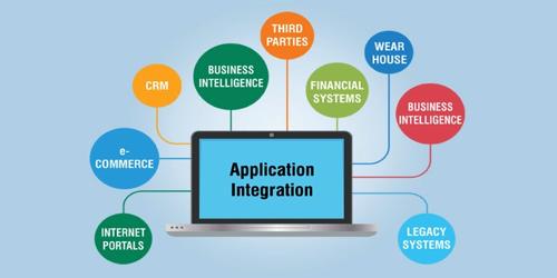 Enterprise Application Integration EAT QS Study