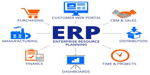 Benefits of using Enterprise Resource Planning (ERP) - QS Study