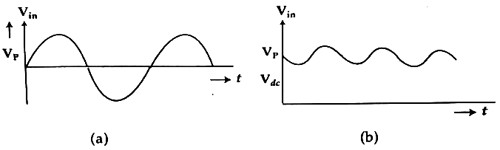 sources of error in half wave rectifier experiment