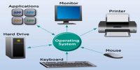 Functions of Operating System
