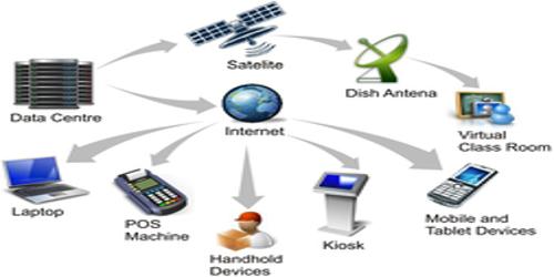 Transaction Processing Cycle QS Study