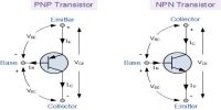 Working Principle of p-n-p Transistor