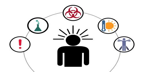 perils-versus-hazards-qs-study