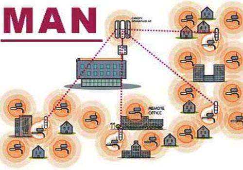 Metropolitan Area Network 1