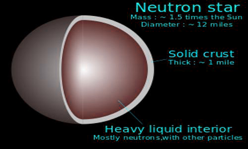 Neutron Star 1