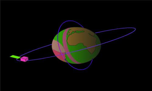 Orbits of rotating artificial satellite 1