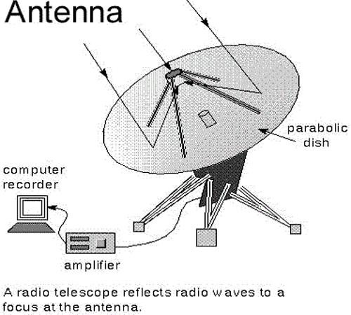 Radio Telescope 2