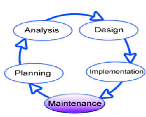 System Development Life-Cycle 1
