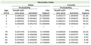 Mortality Table - QS Study
