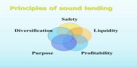 Selection of borrower is the most important factor of sound lending – Explain