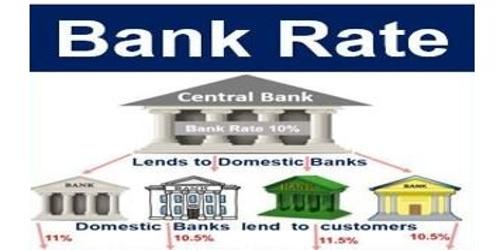 Assumption of Bank Rate