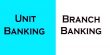 Differentiate between Branch Banking and Unit Banking
