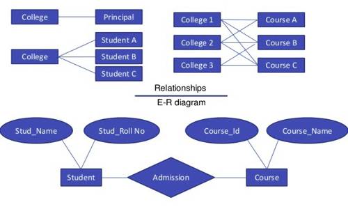 DBMS 1