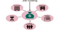 Characteristics of Job Order Costing
