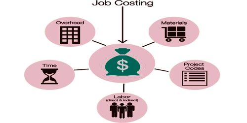 Distinguish between Job Costing and Contract Costing