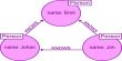 Function of Query Language