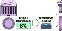 Difference between Required Reserve and Excess Reserve