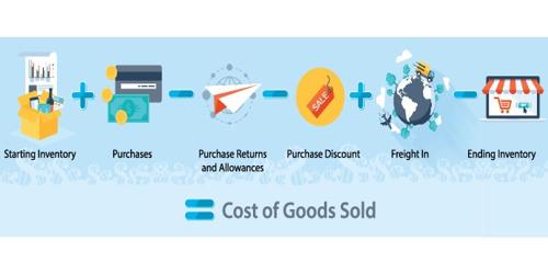 Do you think that cost of goods sold is an expense?