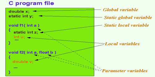 c-address-of-static-global-variable-changed-stack-overflow