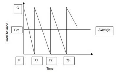 Baumol Model 1