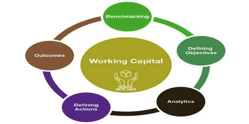 Existence and growth of a firm depends on its working capital – Explain