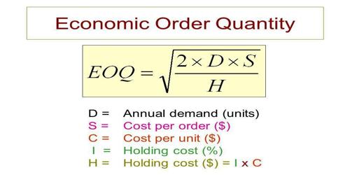 Concept behind the Economic Order Quantity (EOQ) model