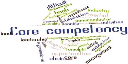 Standard problems solving competencies required for an enterprise