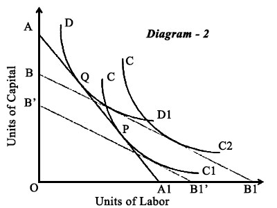 Heckscher Ohlin Theory 2