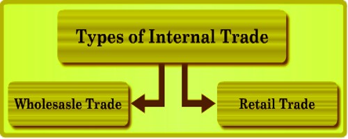 Internal Trade types