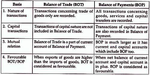 https://qsstudy.com/wp-content/uploads/2019/04/Balance-of-payment-and-Balance-of-Trade.jpg