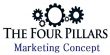 Four Pillars of Marketing Concept