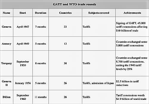 GATT and WTO 1