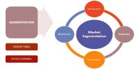 Importance of Market Segments