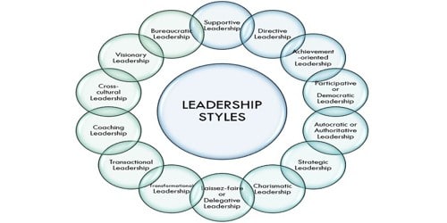 leadership-styles-which-ones-define-you-dv