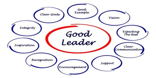 Qualities of a Good Leader