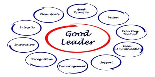 Qualities Of A Good Leader QS Study