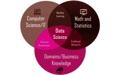 Data Science 1