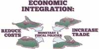 Economic Integration