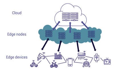 Edge Computing 1