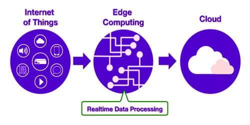 Edge Computing 2