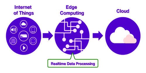 Edge computing что это