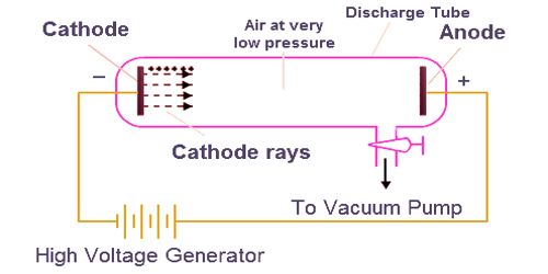 Cathode Rays 1