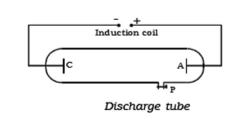 Discharge of Electricity through Gases at Low Pressure 1
