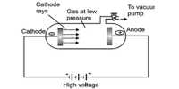 Discharge of Electricity through Gases at Low Pressure