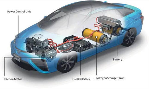 Fuel cells becomes great alternative for hydrogen vehicles 1