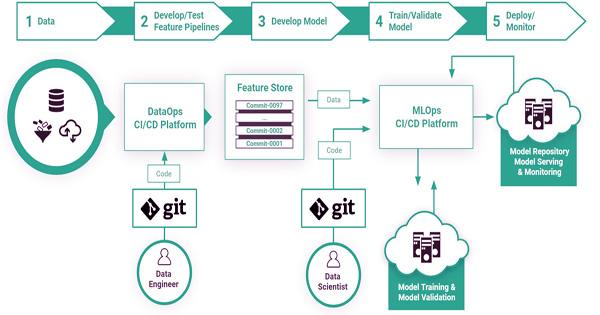 Google scientists create software that enables AI to develop without human input