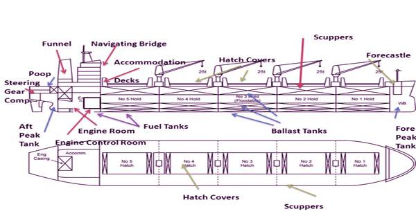 Patent Design to Whip Cargo into Orbit