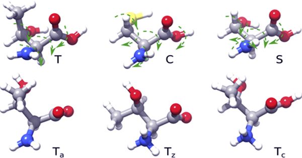 Exploration of Reaction Pathways and Chemical Transformation Networks