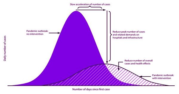 The Internet has slowed down due to the epidemic